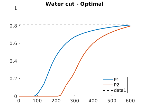 _images/analyseModel2D_07.png