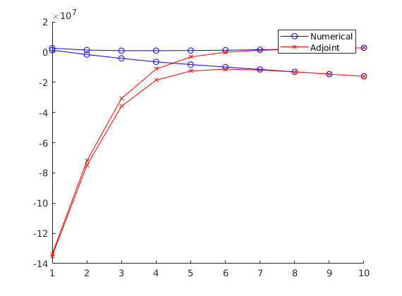 _images/compareGradients_01.png