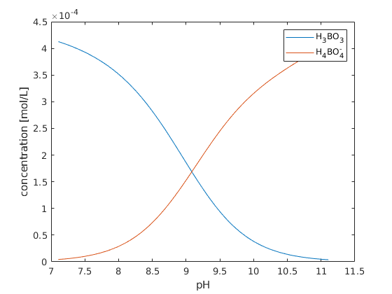 _images/constantCapacitance_02.png