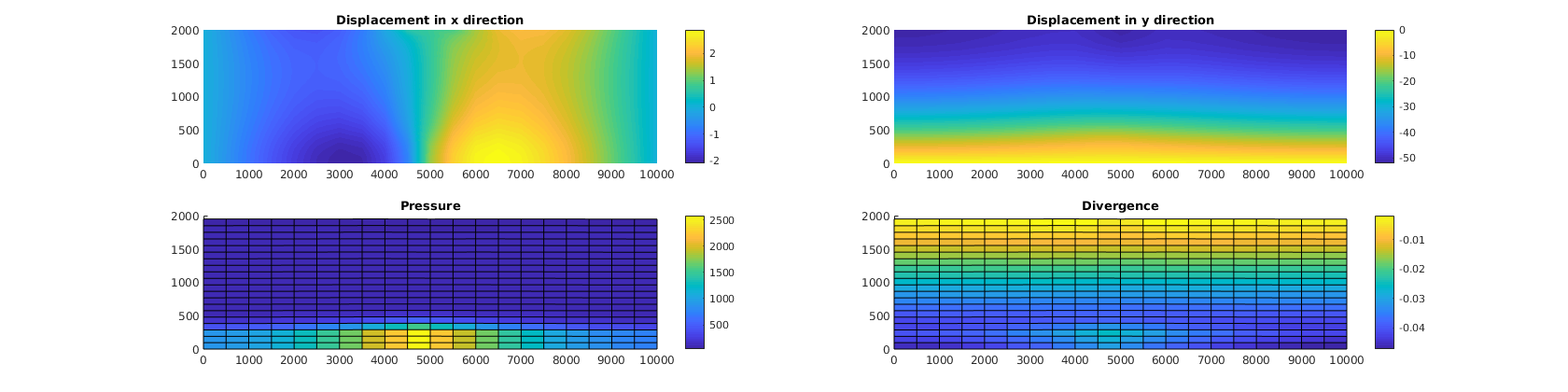 _images/example_poroelasticity_02.png