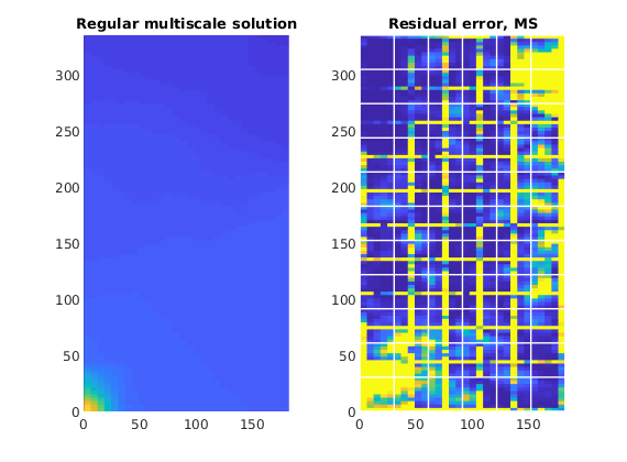 _images/introIterativeMultiscale_03.png