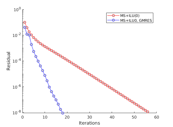 _images/introIterativeMultiscale_04.png