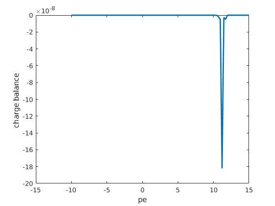 _images/redoxChemistry_02.png