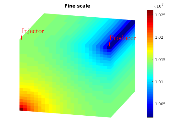 _images/simple2phHorizontalWell3D_04.png