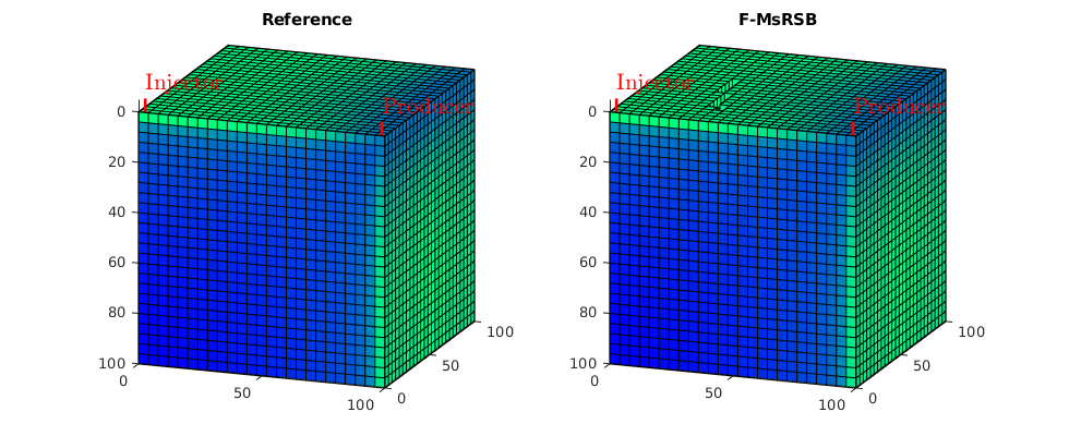 _images/simple2phHorizontalWell3D_07.png