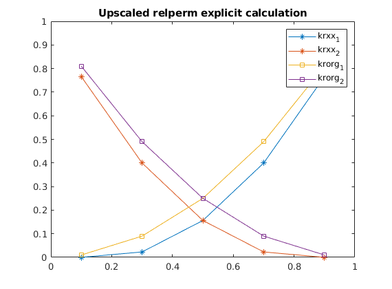 _images/simpleRelpermUpscalingExample2D_03.png