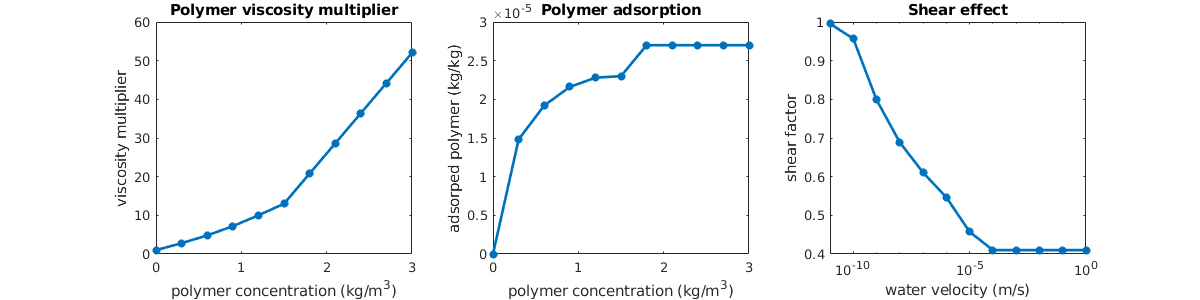 _images/spe10PolymerExample_02.png