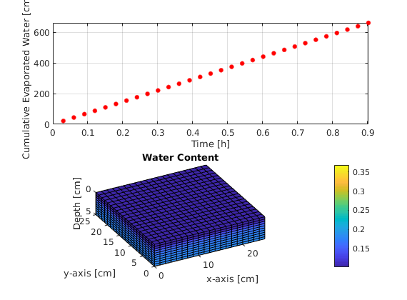 _images/waterEvaporation3D_02.png