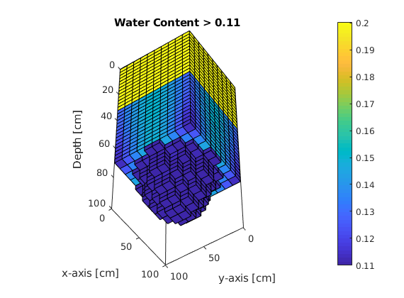 _images/waterInfiltration3D_03.png
