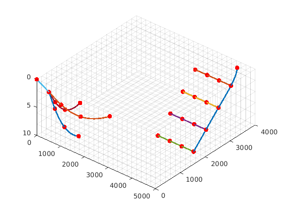 _images/wellTrajectoryExample_02.png