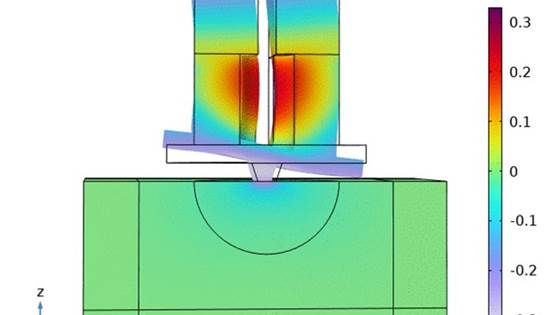 Industrial acoustics