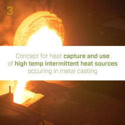Concept for heat capture and use of high temp intermittent heat sources occuring in metal casting