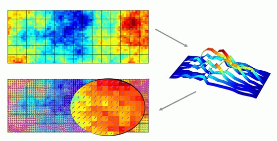 GeoScale: reservoir simulation on a geological scale - SINTEF