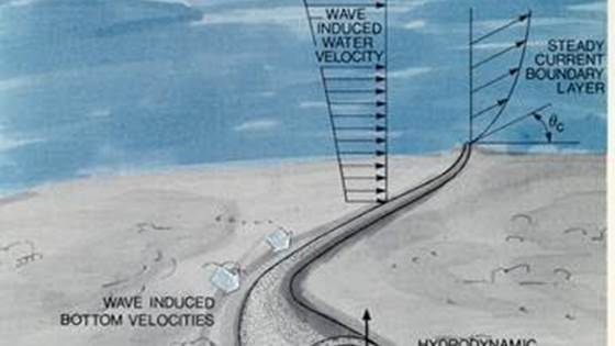 DROPS — Dynamic Response of Offshore Pipelines on the Seabed