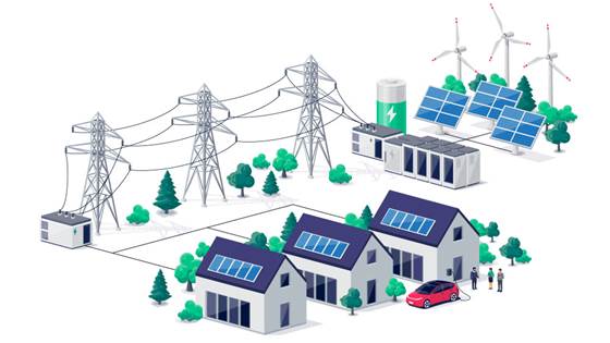 What is the impact of introducing Local energy communities