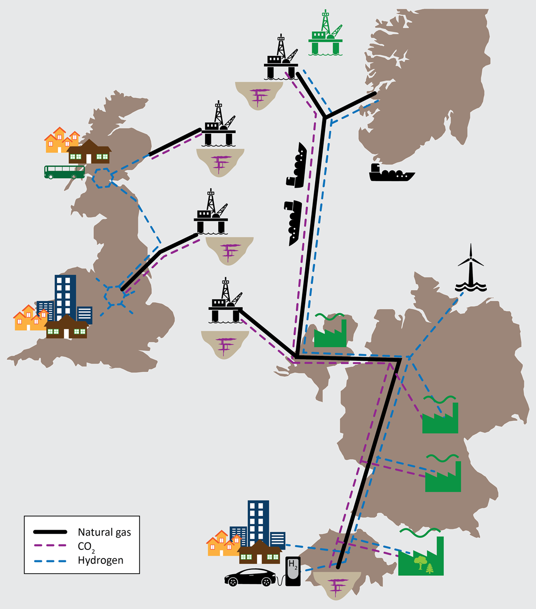 Possible European chains for H2, CO2 and natural gas production, transport, storage and usage. This map illustrates the large number of choices that must be made about the future energy system: where will H2 be produced, how will it be transported and used; how will CO2 be captured and transported, and where will it be stored?