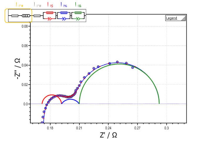 Electrical impedance spectra of a PMR membrane showing how the various contributions to the resistance can be extracted when fitting the data to an equivalent circuit model: ohmic (Rohm), parasitic (Rpar) and polarization resistances (Rp1-3).