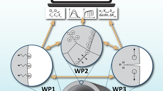 HyLINE - Sikre rørledninger for hydrogentransport