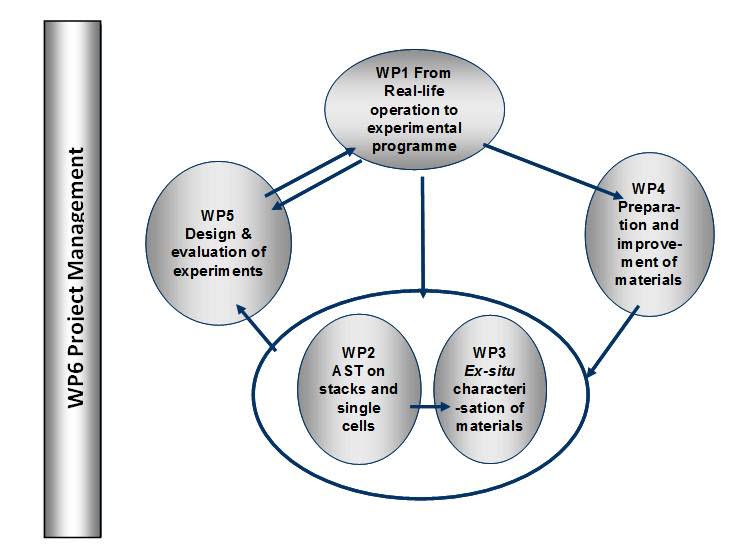 Project Structure KEEPEMALIVE