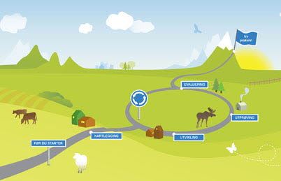 Roadmap for Innovation of Welfare Technology