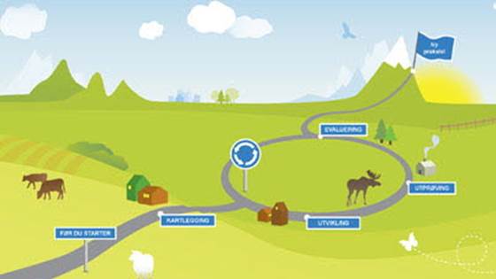 Roadmap for Innovation of Welfare Technology