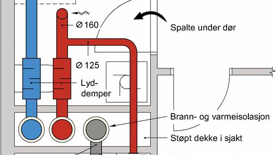 Ventilasjon av våtrom i boliger