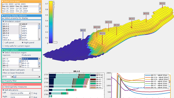 Digital subsurface: flow diagnostics and data-driven modeling in optimized reservoir management