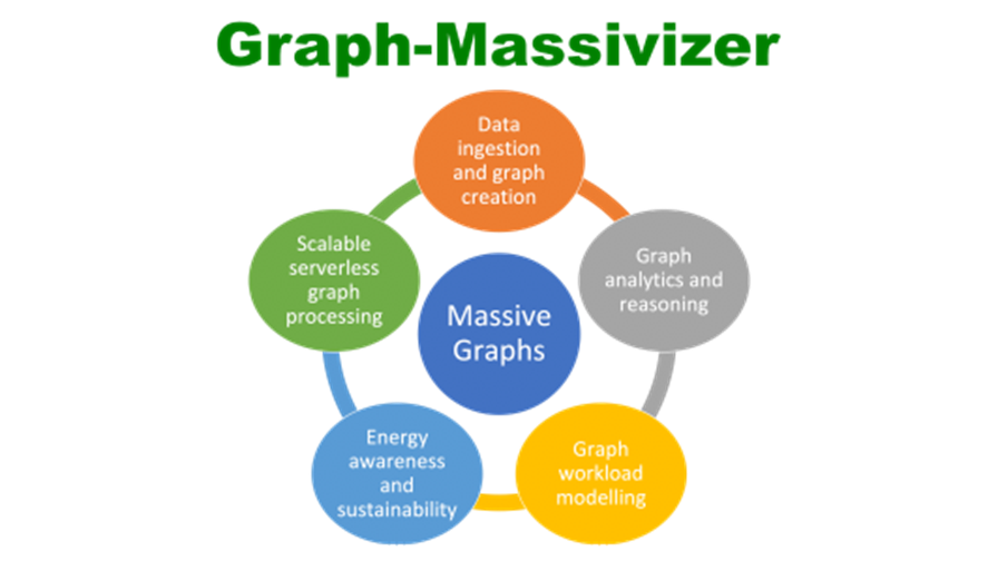 Graph‐Massivizer