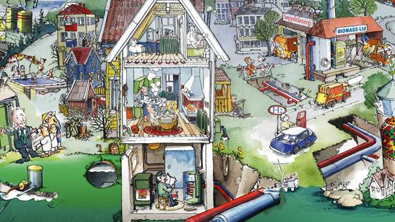Utvikling av smarte termiske nett