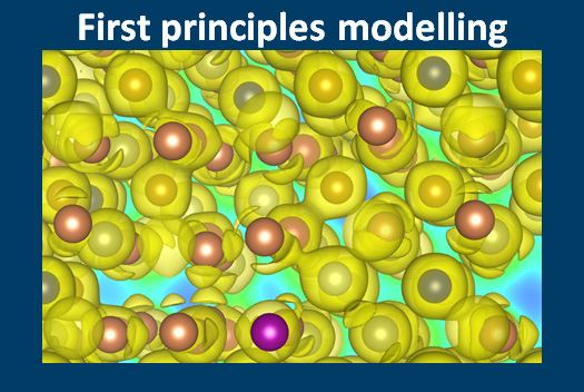 First principles modelling