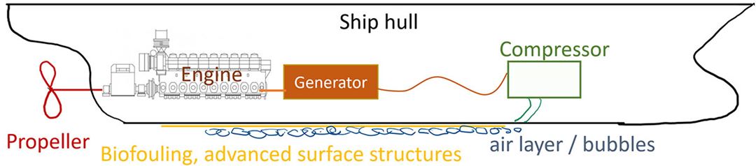 Illustration of project