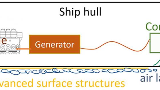 AirOcean - Air-lubrication for Oceangoing vessels