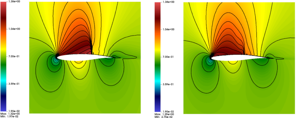 Mach number contours around an airfoil before (left) and after (right) shape optimization with our active learning algorithm.