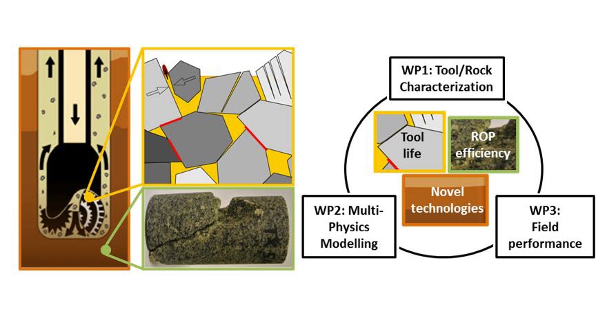 INNO-Drill – Technology platform for research-based innovations in deep geothermal drilling