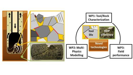 INNO-Drill – Technology platform for research-based innovations in deep geothermal drilling