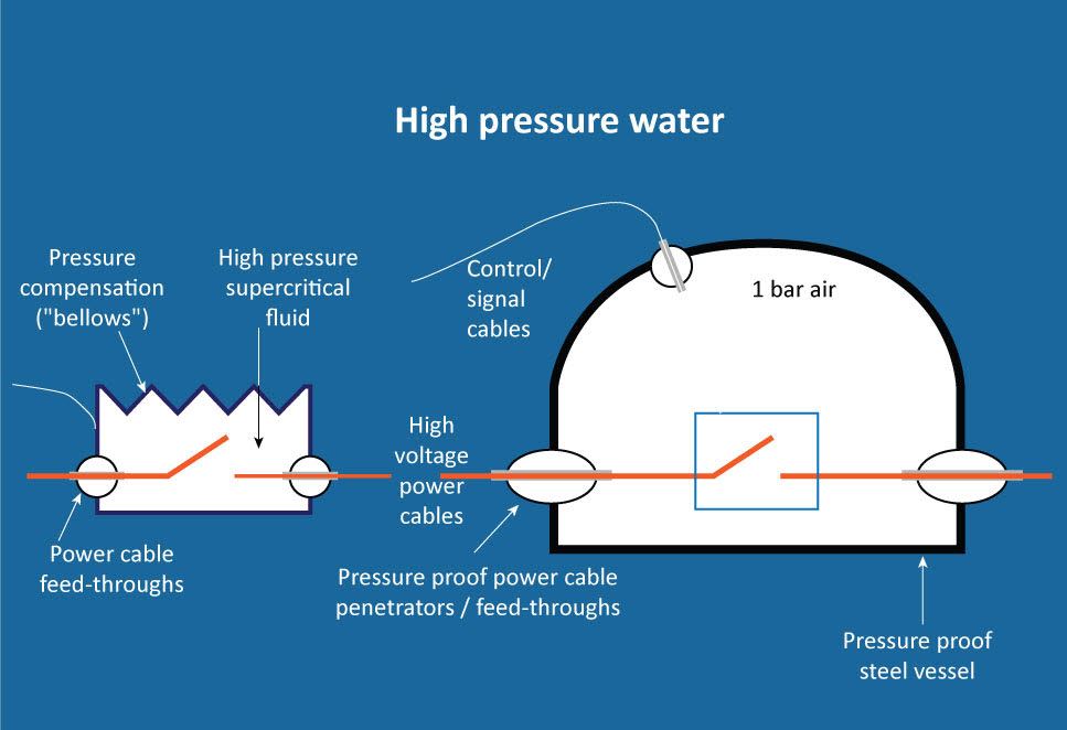 Tegning av konseptet