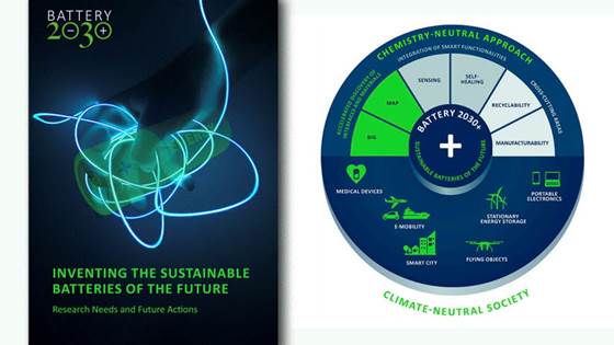 Inventing the Sustainable Batteries of the Future