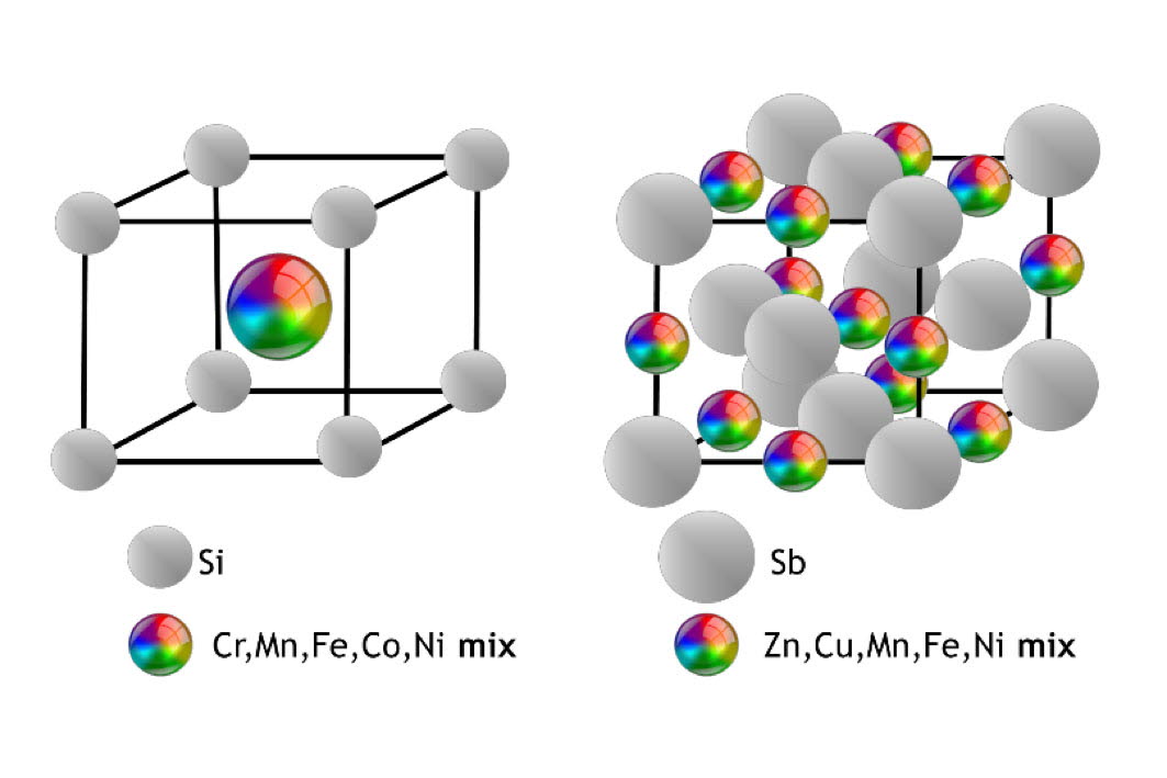 ANSWER - New thermoelectric ANtimonides and Silicides With EntRopy stabilization