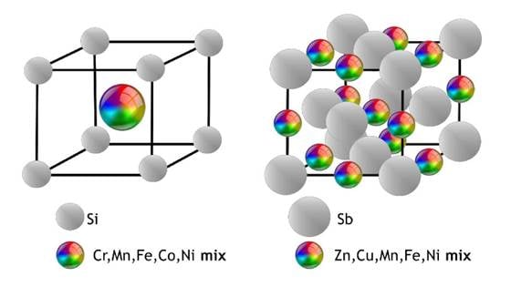ANSWER - New thermoelectric ANtimonides and Silicides With EntRopy stabilization