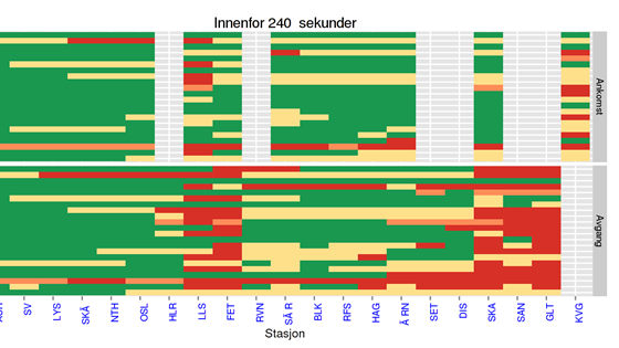 Presens: databasert beslutningsstøtte i vedlikehold