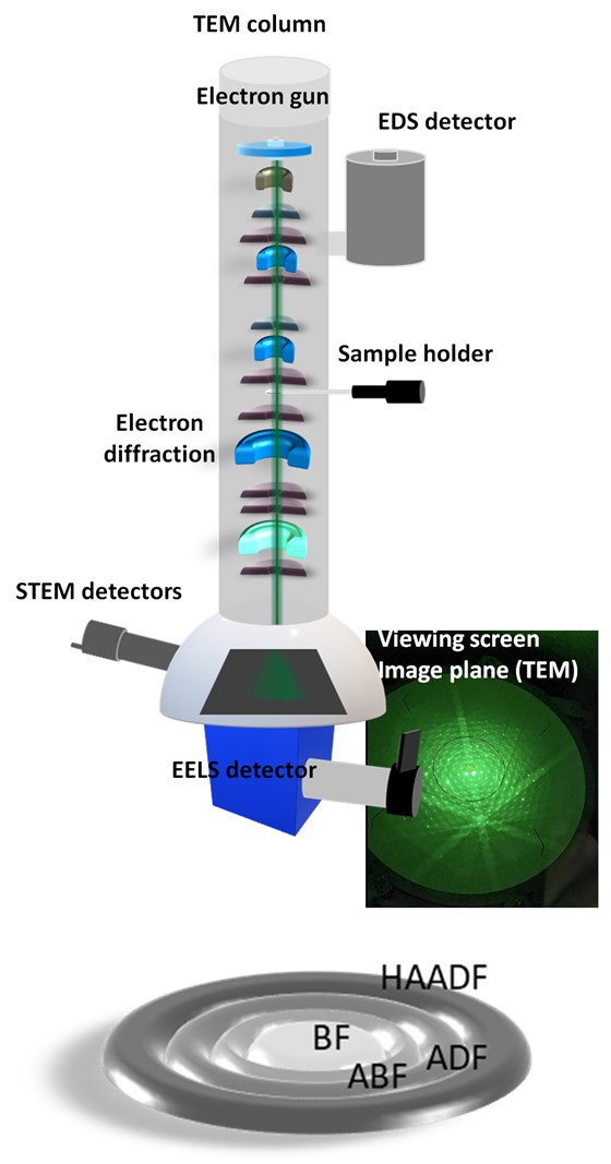 TEM-teknikker - SINTEF