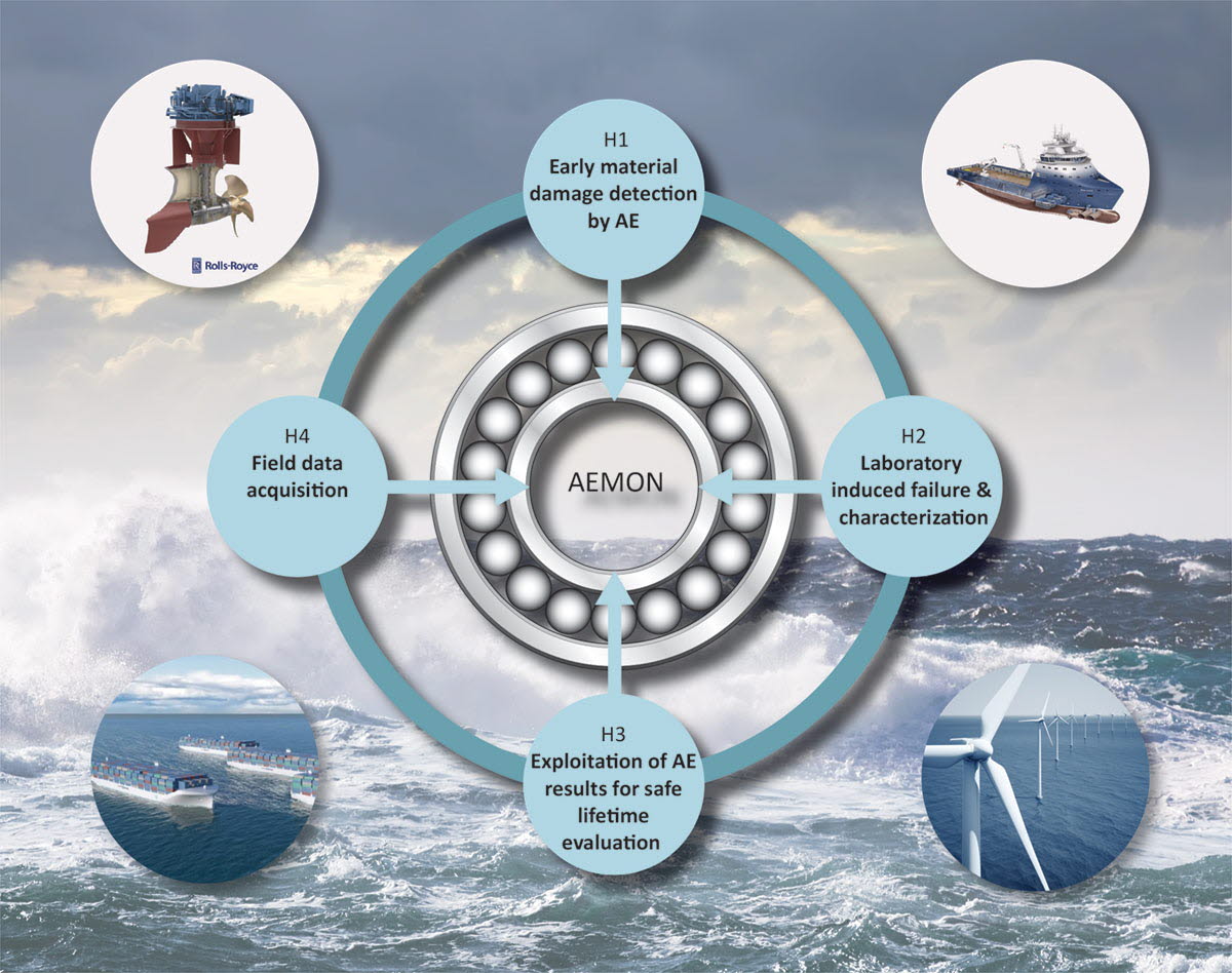 AEMON - Novel Failure Monitoring System for Marine Applications by including Acoustic Emission