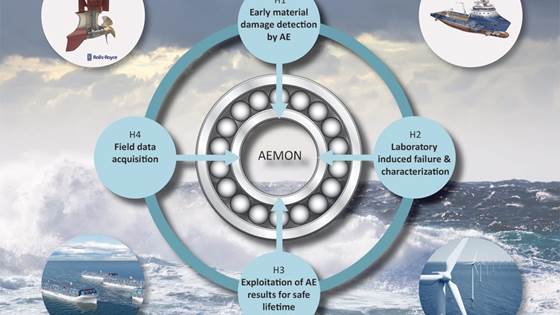 AEMON - Novel Failure Monitoring System for Marine Applications by including Acoustic Emission