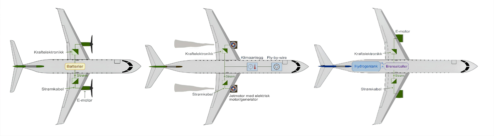 Innovation and business opportunities in green aviation