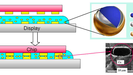 NMT4ACF - New Manufacturing Technology for ACF Particles