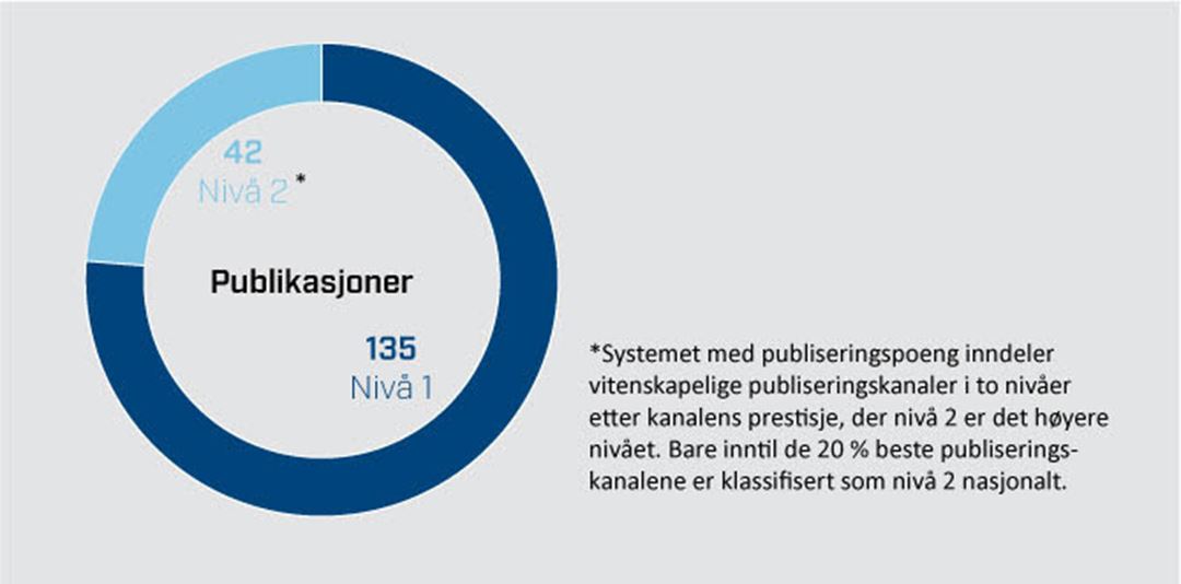 Publikasjoner