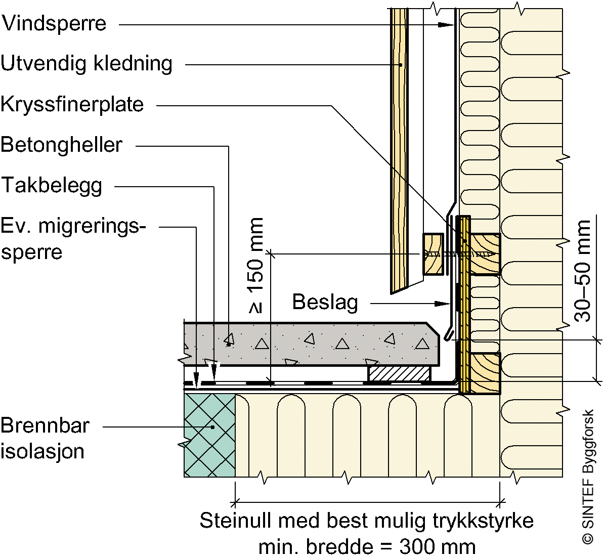 Beslag i overgang mellom vegg og terrasse