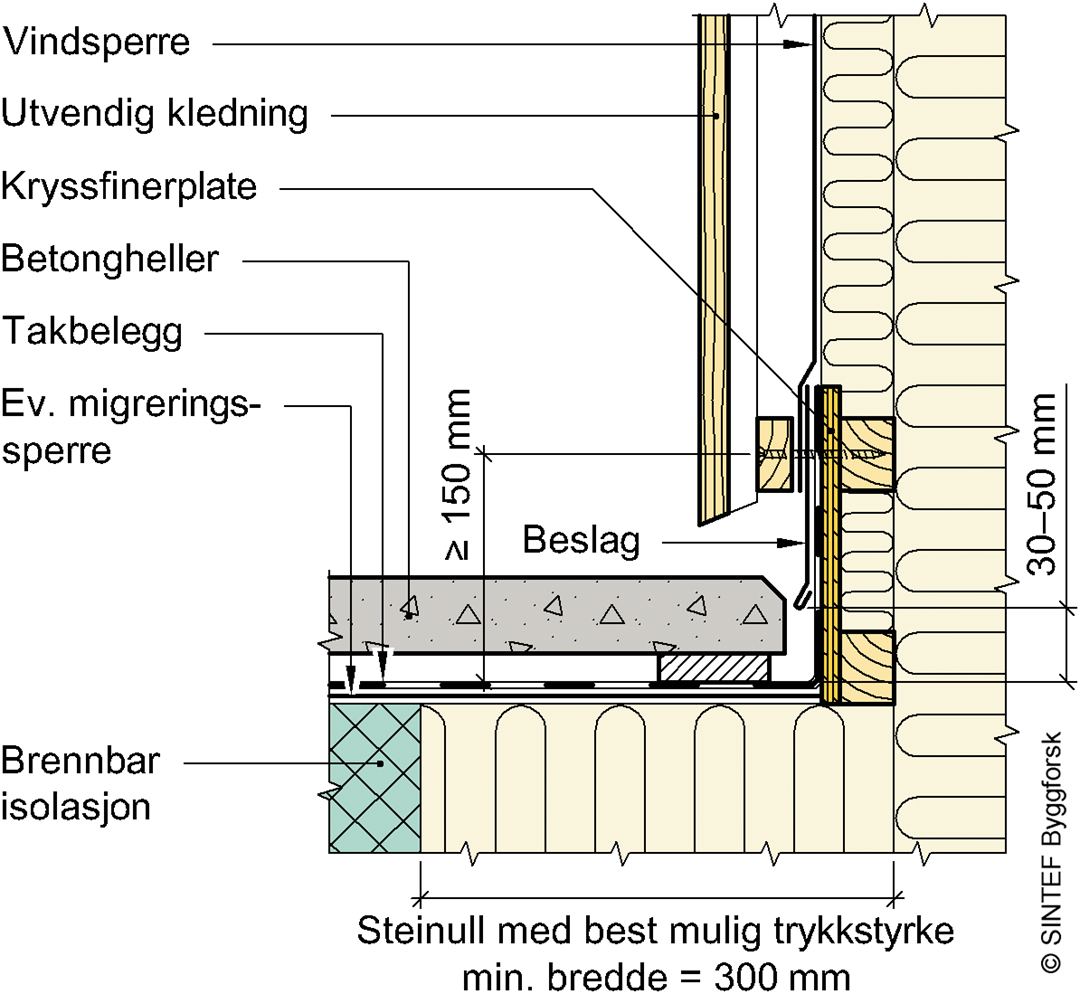 Tegningen viser detaljert utførelse av beslag i overgangen mellom luftet tømmermannskledning og terrasse.