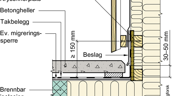 Beslag i overgang mellom vegg og terrasse