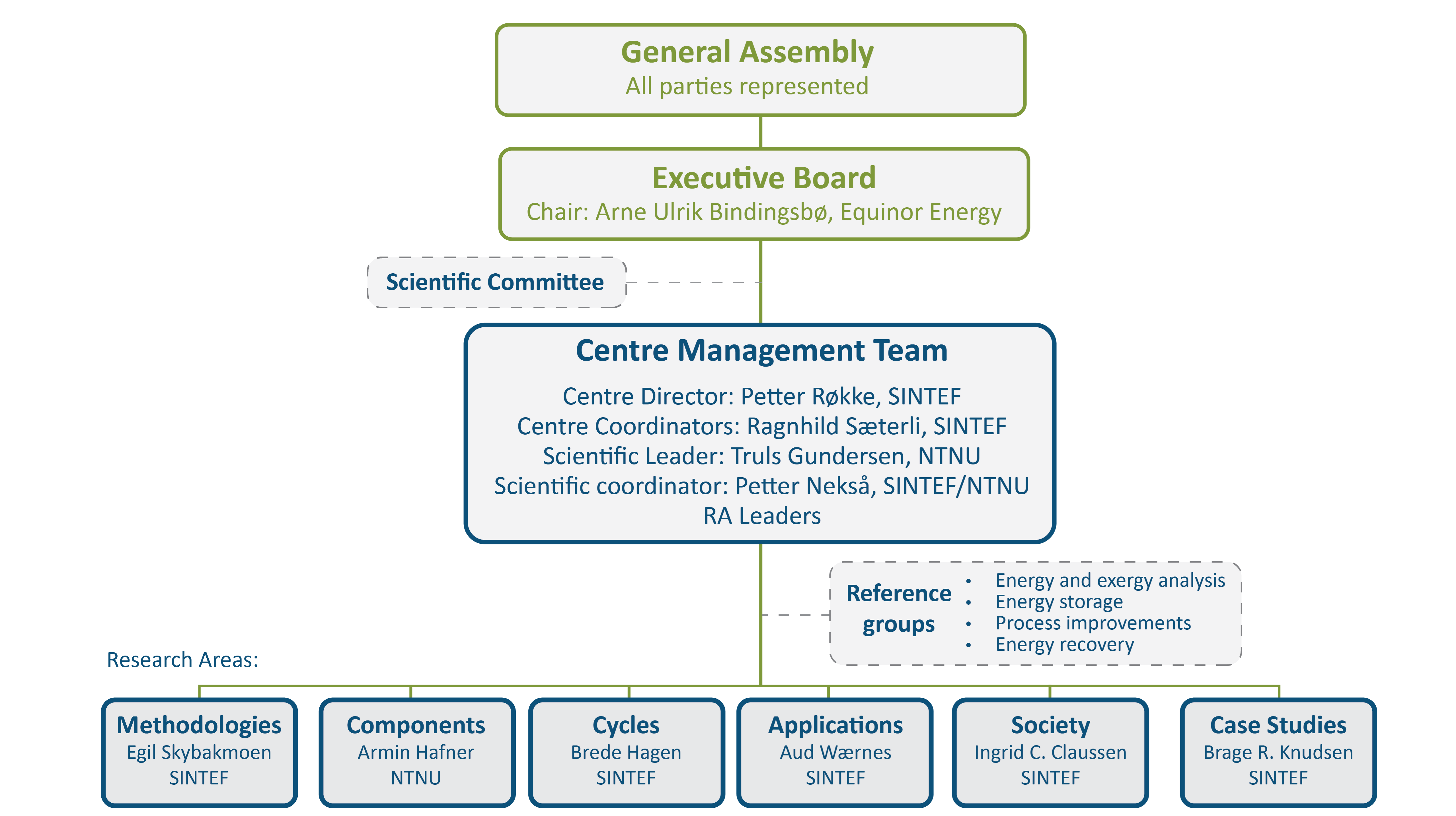 HighEFF Organisation